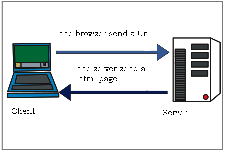 http://public.codesquad.kr/honux/images/w3-1.GIF